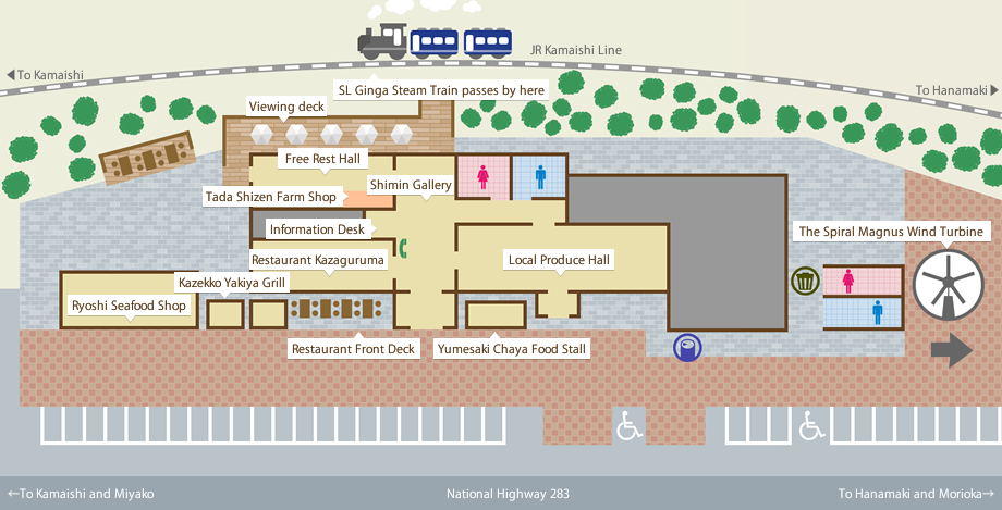 Guide to the facilities